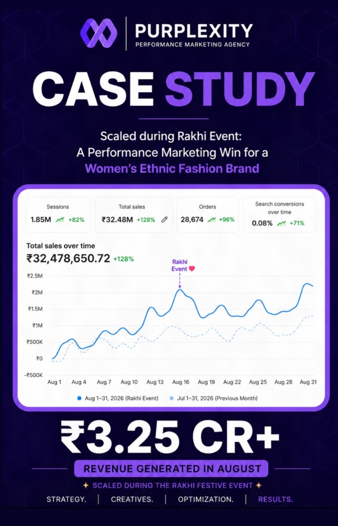 Women's Ethnic Fashion Brand Case Study